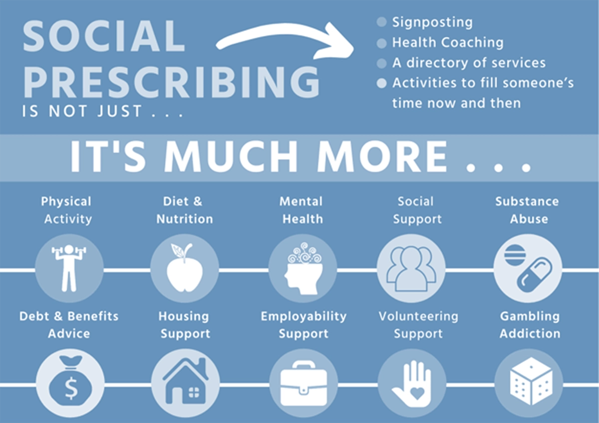 social prescribing poster - text content is listed below